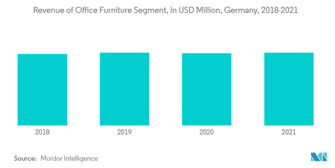 Europe sustainable office furniture market