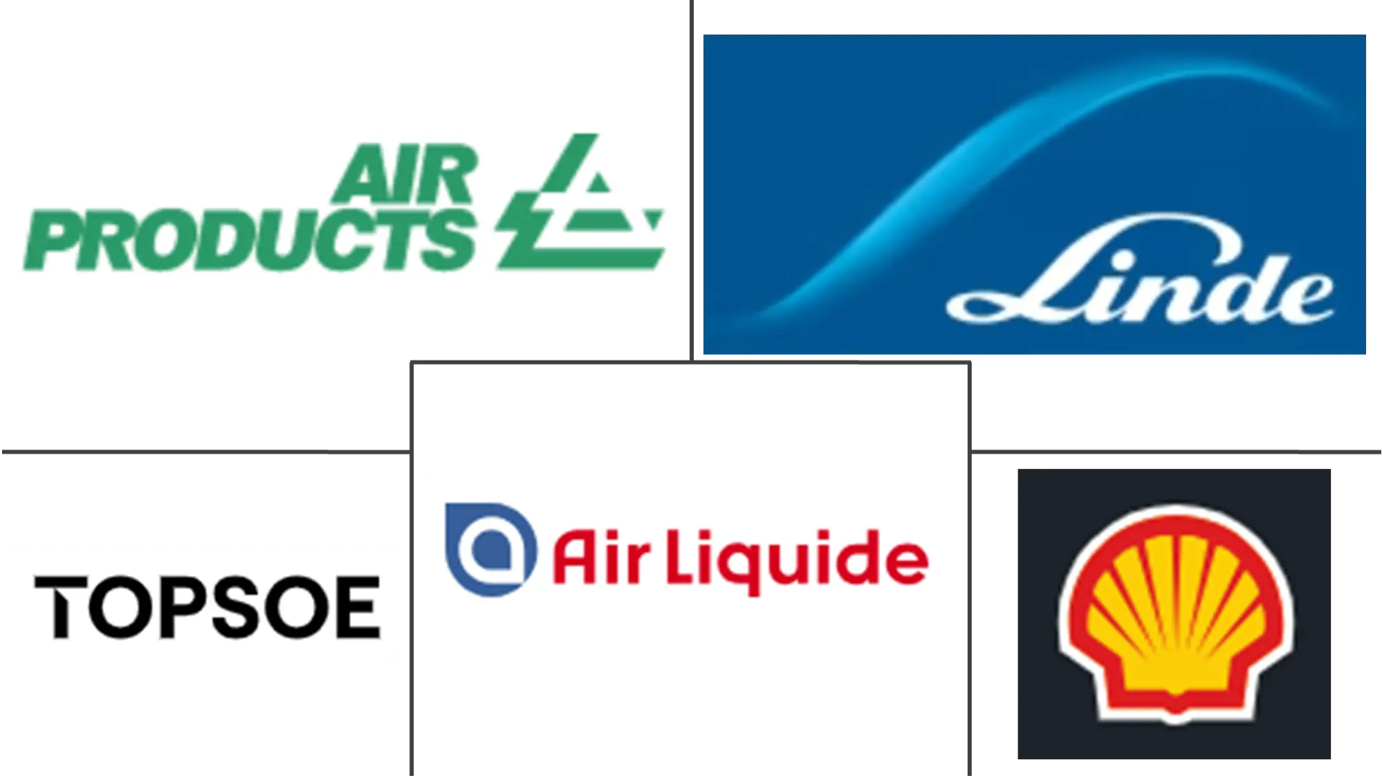 Major players in Europe Syngas industry