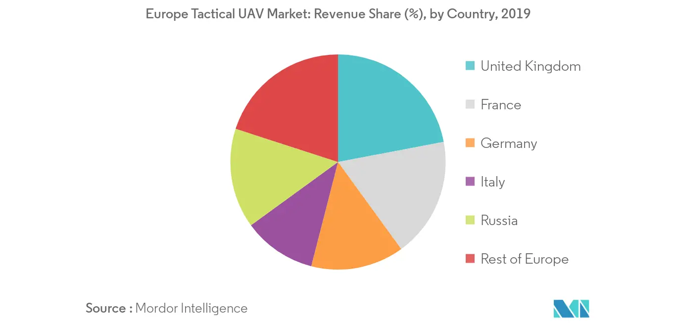 Europe Tactical UAV Market_Geography