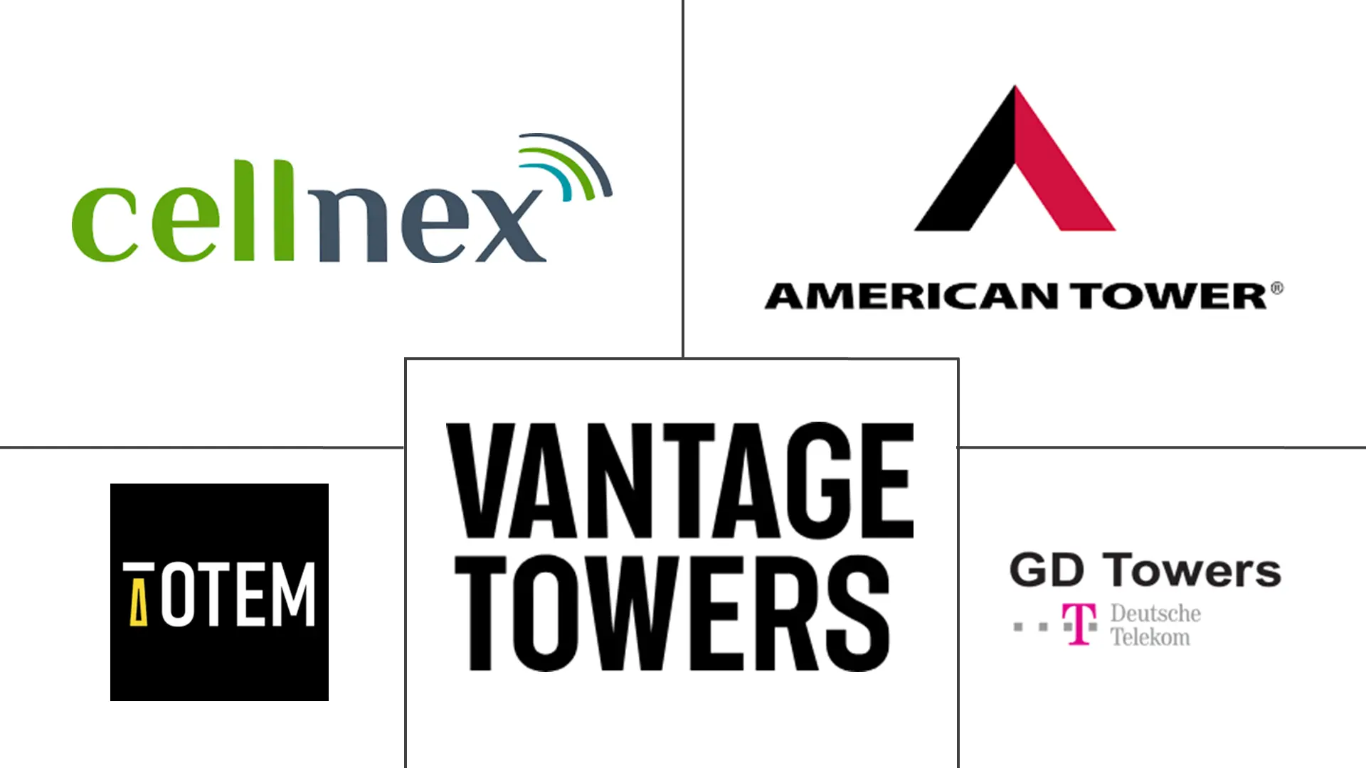 Major players in Europe Telecom Towers industry