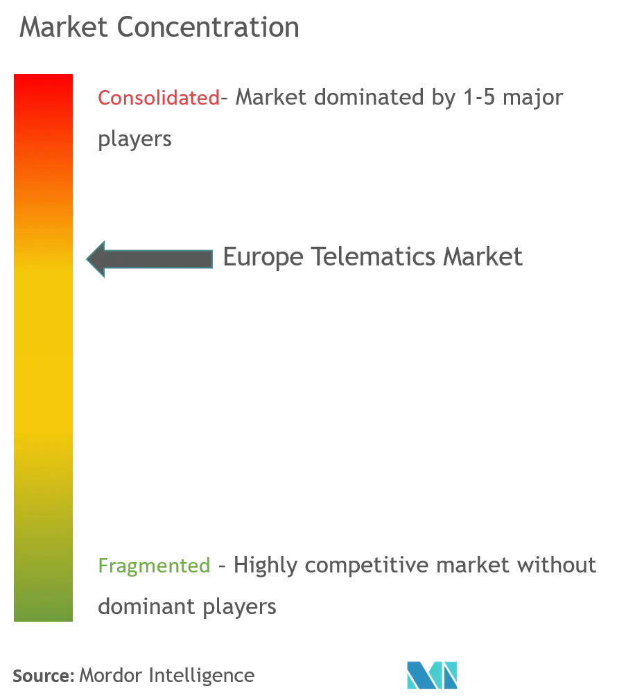 Europe Telematics Market