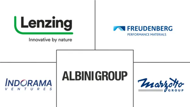 Major players in Europe Textile industry