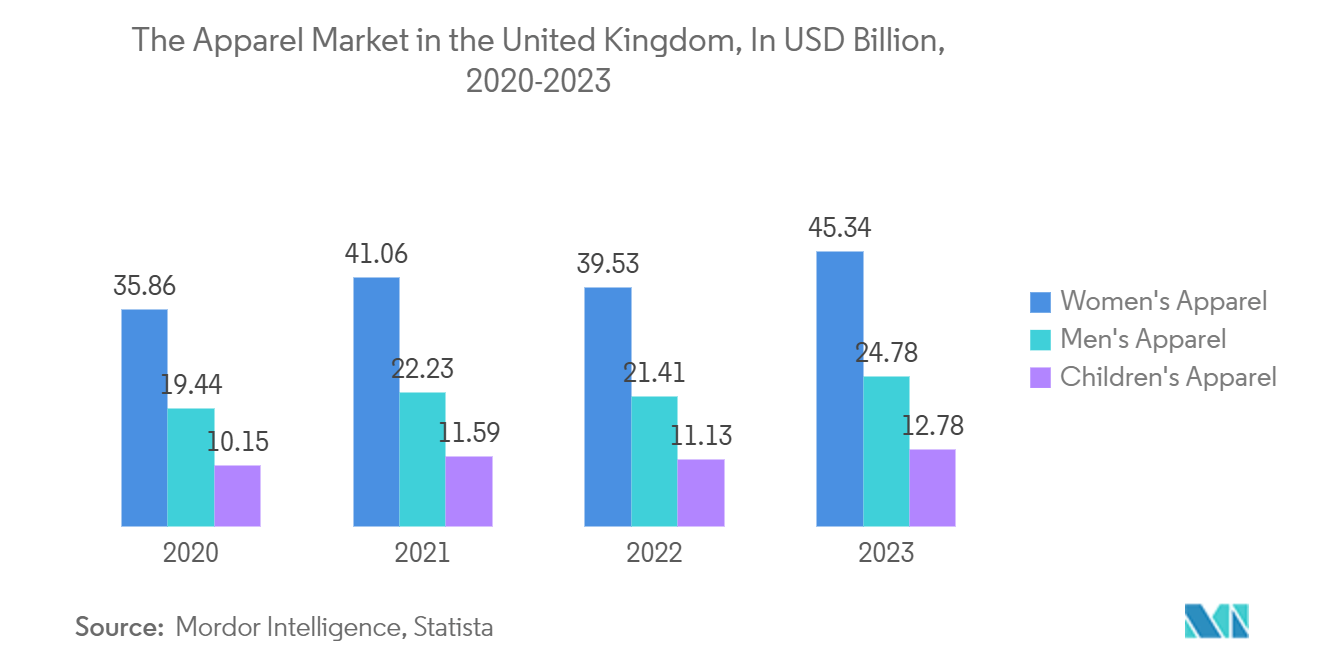 欧州繊維市場：イギリスのアパレル市場（単位：億米ドル、2020-2023年