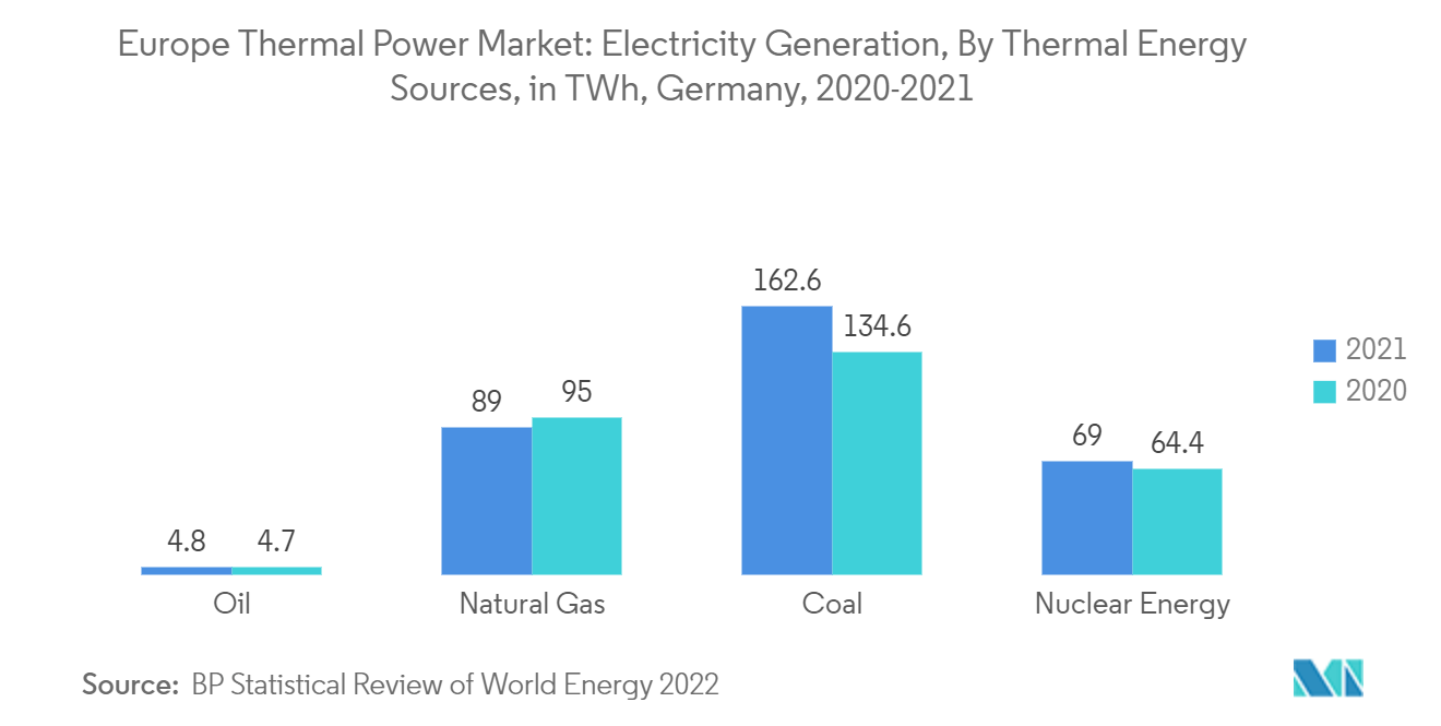 欧州の火力発電市場：火力エネルギー源別発電量（TWh）（ドイツ、2020-2021年
