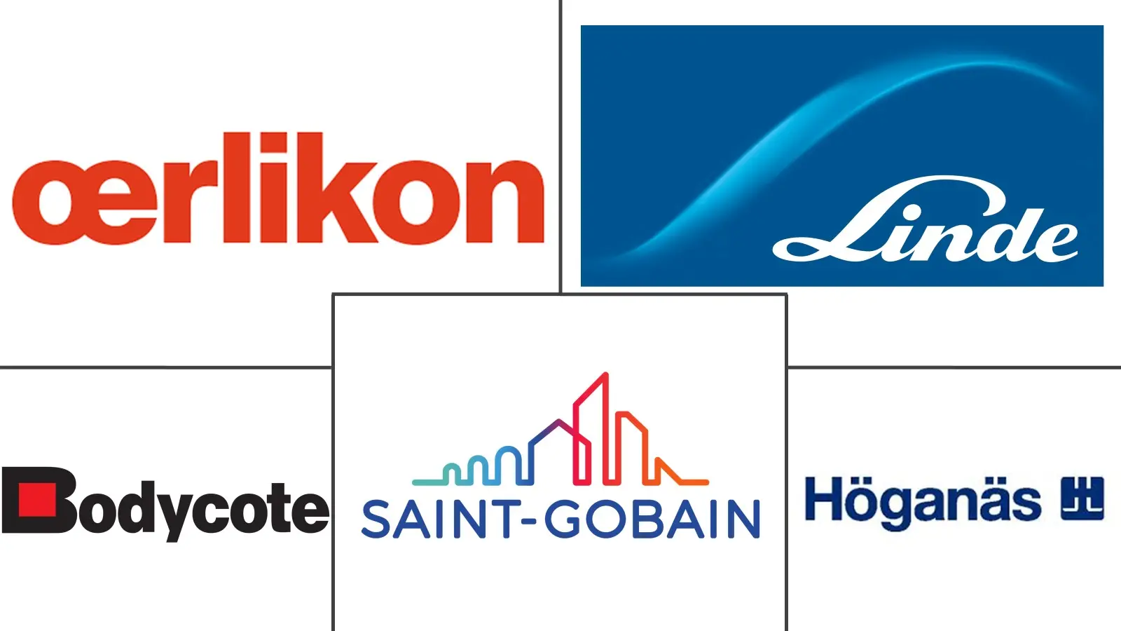 Major players in Europe Thermal Spray industry