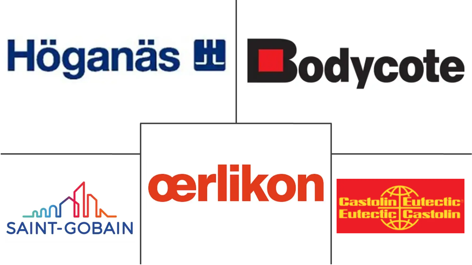 Major players in Europe Thermal Spray industry