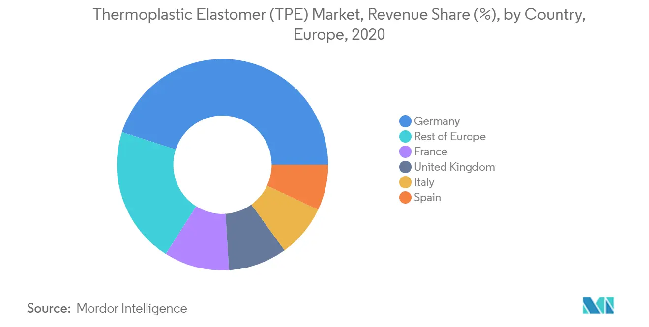 Europe Thermoplastic Elastomer Market Geography Trends