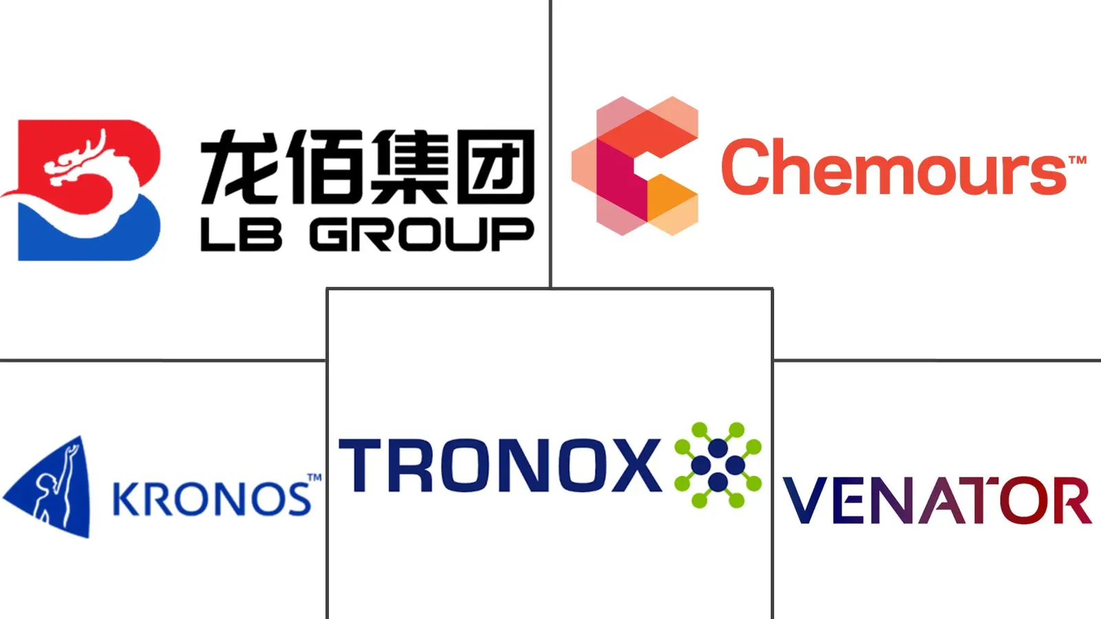 Major players in Europe Titanium Dioxide industry