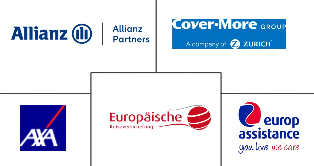 Major players in Europe Travel Insurance industry