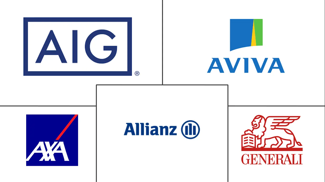 ヨーロッパ旅行保険市場の主要企業