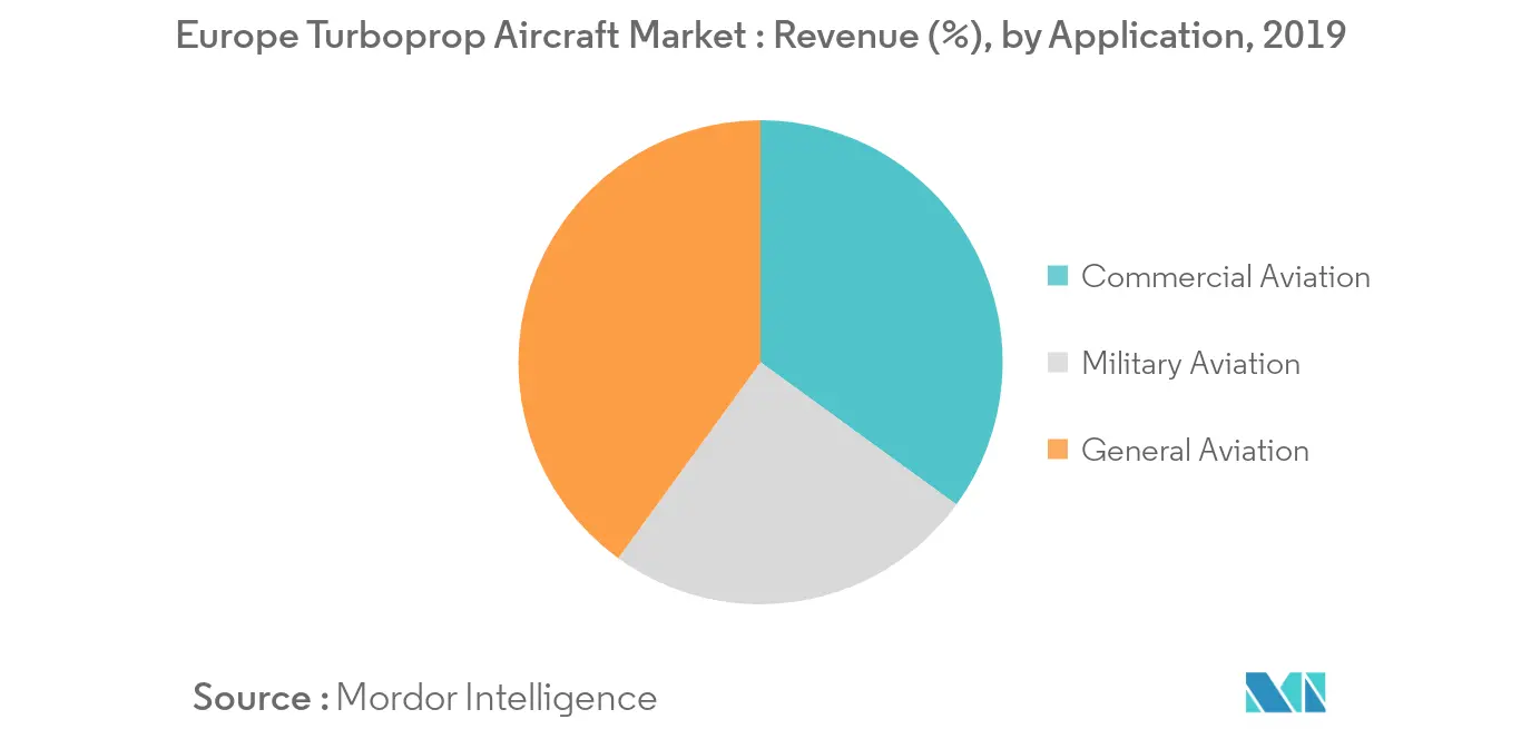 europe turboprop aircraft market_trend1