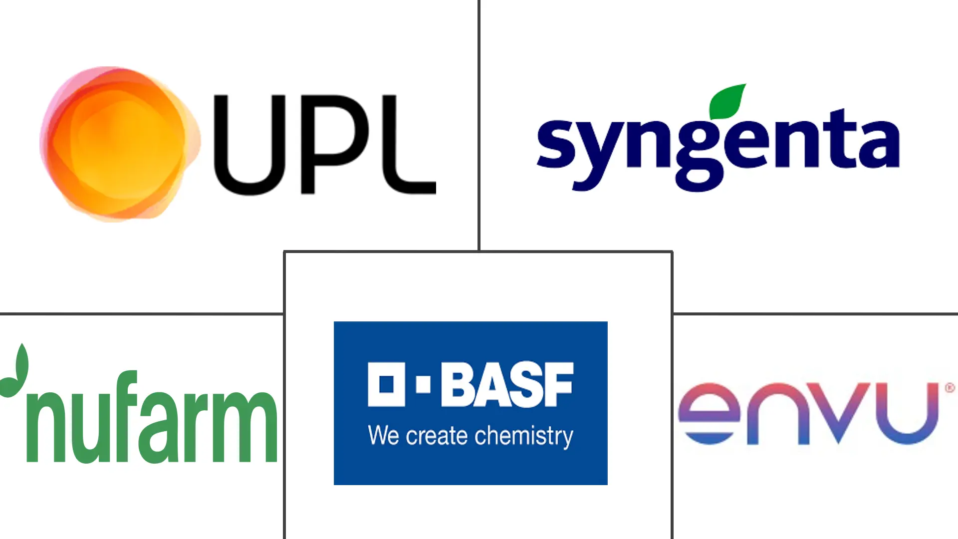 Major players in Europe Turf Protection industry