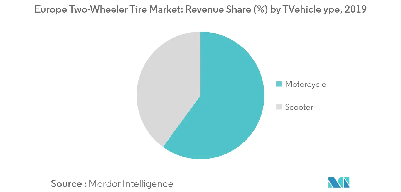 Europe Two-Wheeler Tire Market_Key Market Trend1
