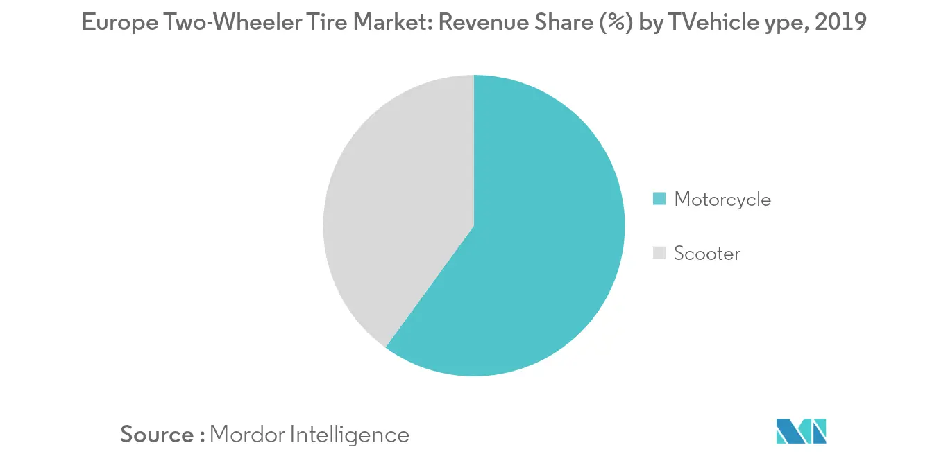 Mercado europeu de pneus de duas rodas_Principais tendências do mercado1