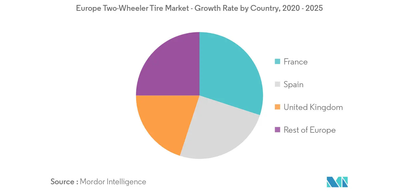 Mercado europeo de neumáticos para vehículos de dos ruedas_Tendencia clave del mercado2