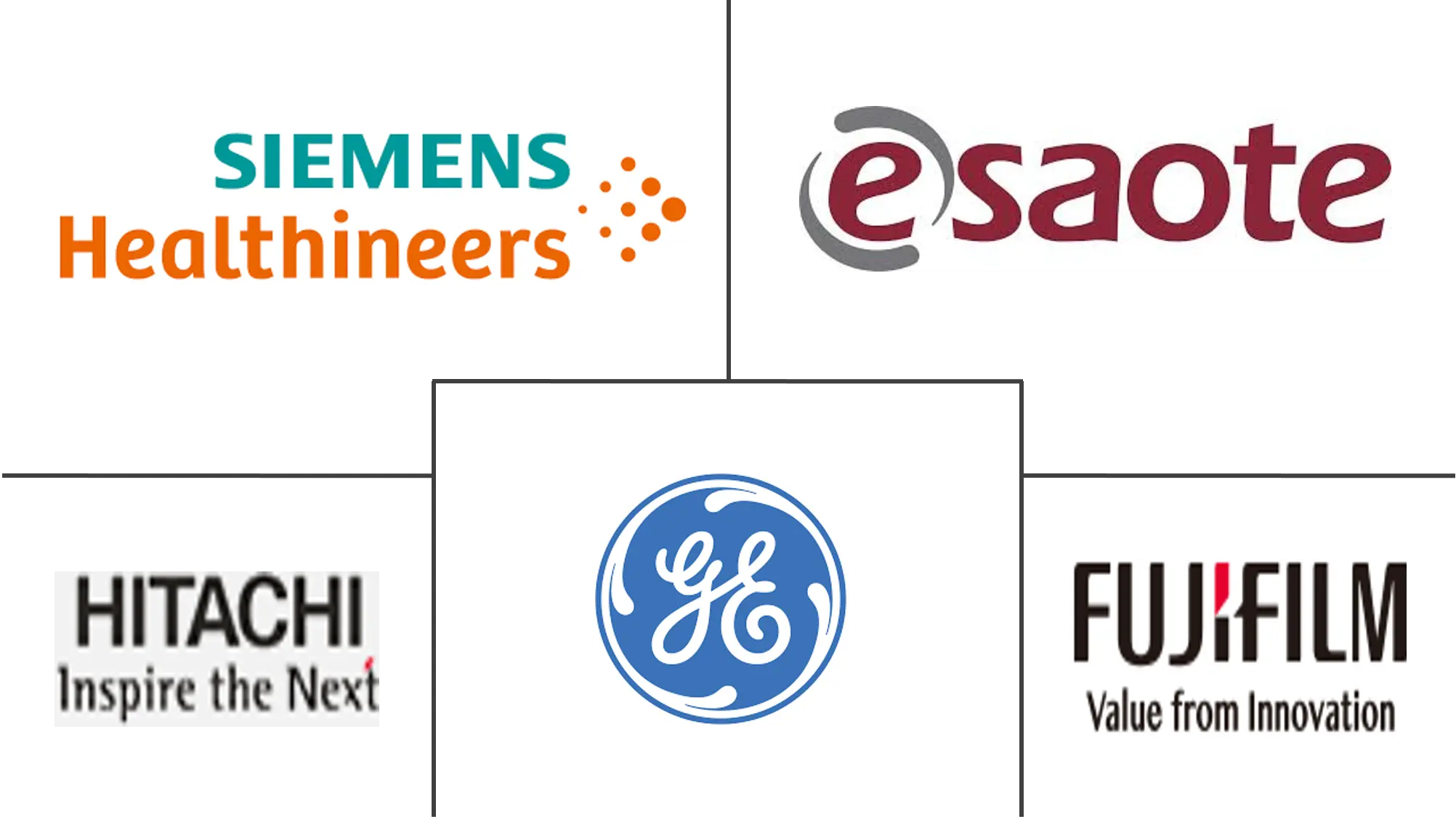 Principales actores del mercado europeo de dispositivos de ultrasonido