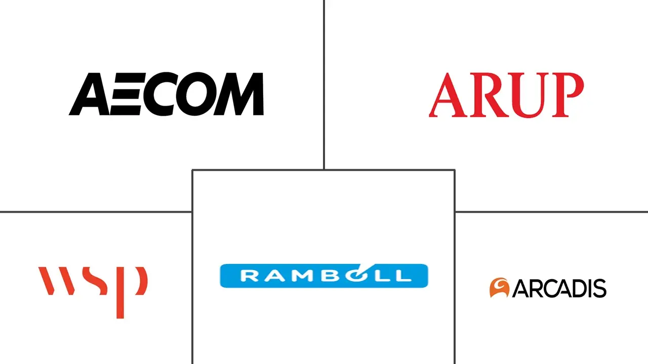 Major players in Europe Urban Design industry