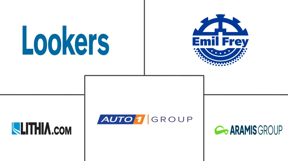 Major players in Europe Used Car industry
