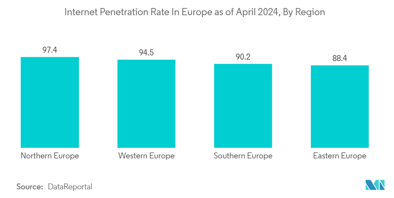欧州の中古車市場 2024年4月現在の欧州におけるインターネット普及率（地域別