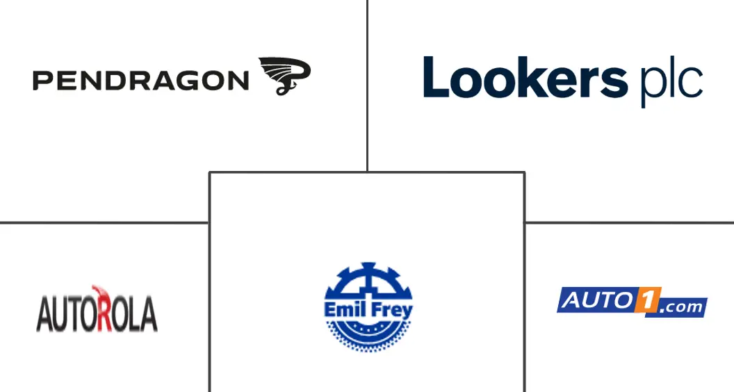 Europe Used Car Companies Top Company List