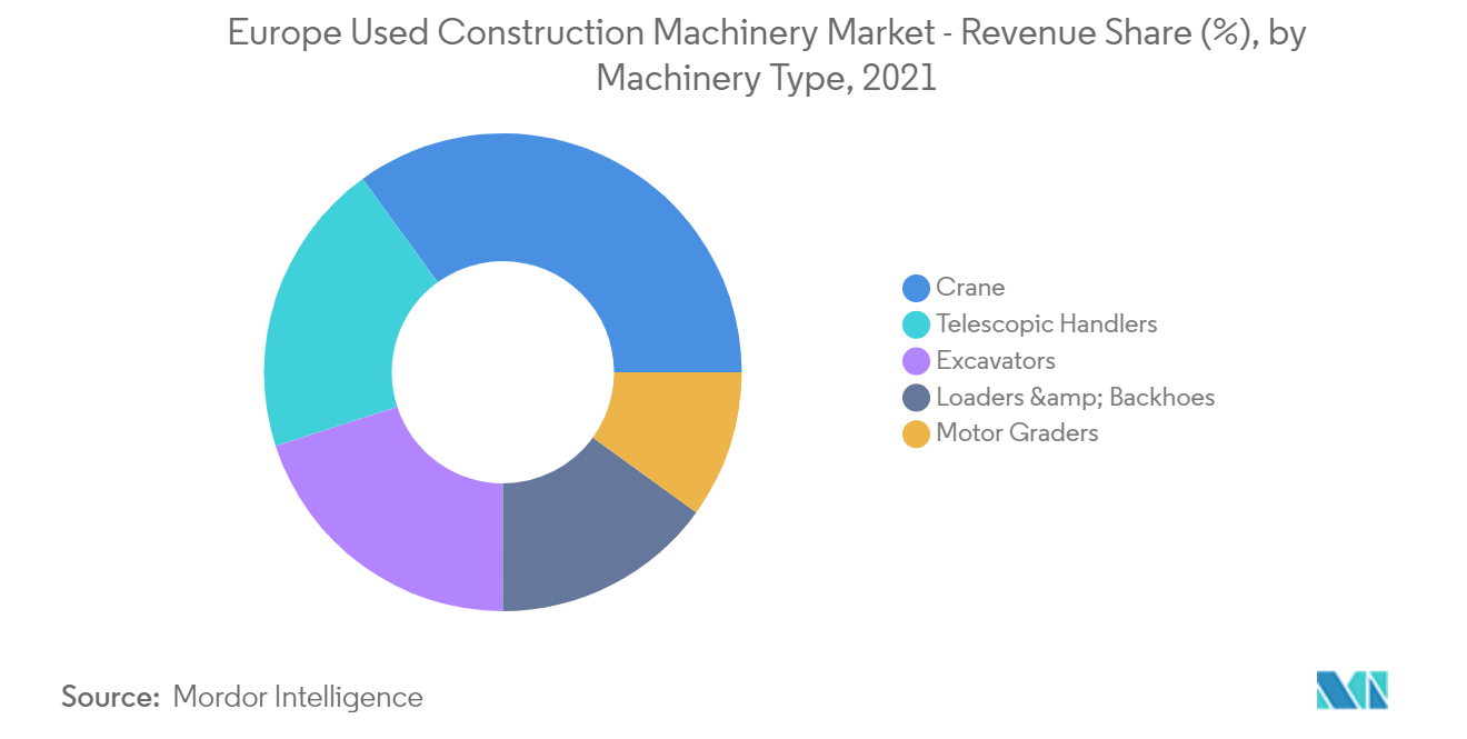 Mercado de máquinas de construção usadas na Europa_Principais tendências do mercado1