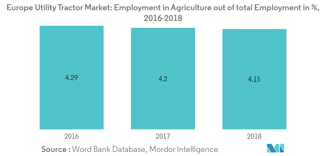 Part de marché des tracteurs utilitaires en Europe