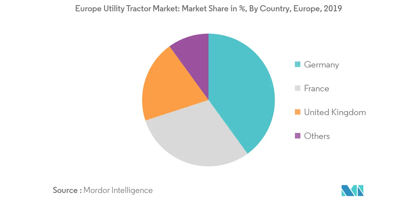 Europe Utility Tractor Market Growth
