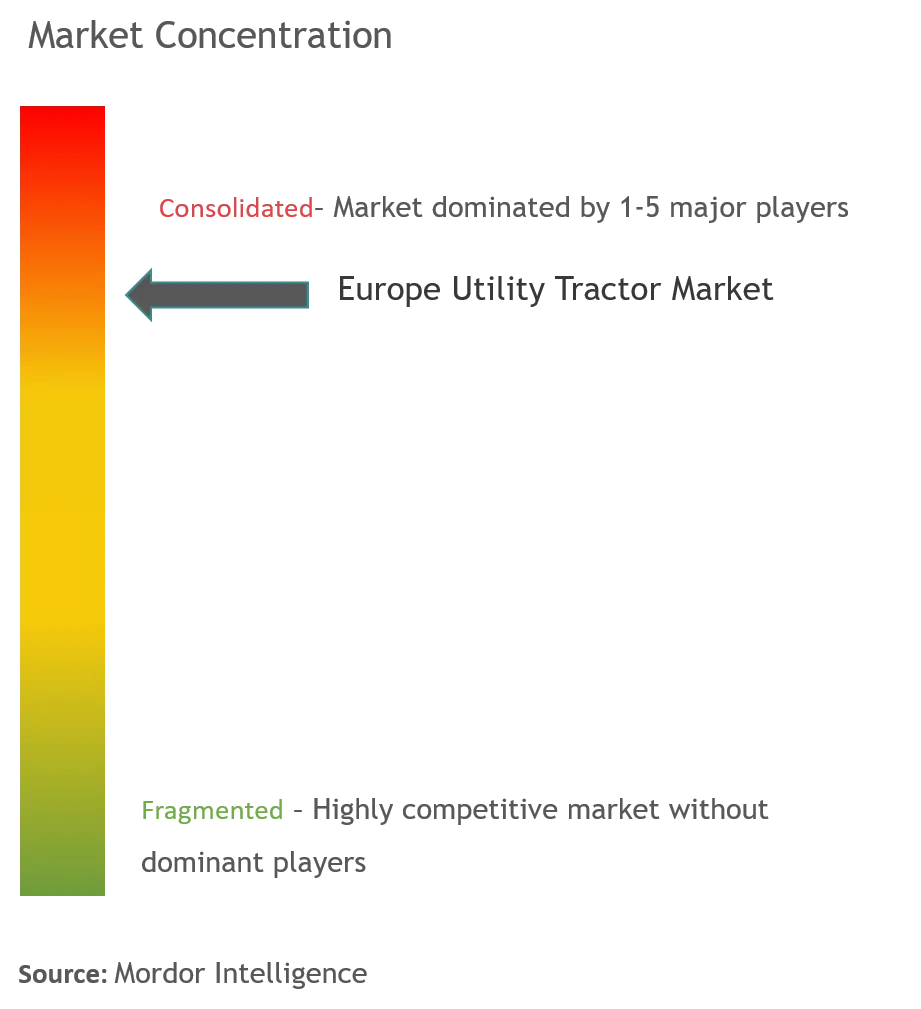 Tracteur utilitaire européenConcentration du marché