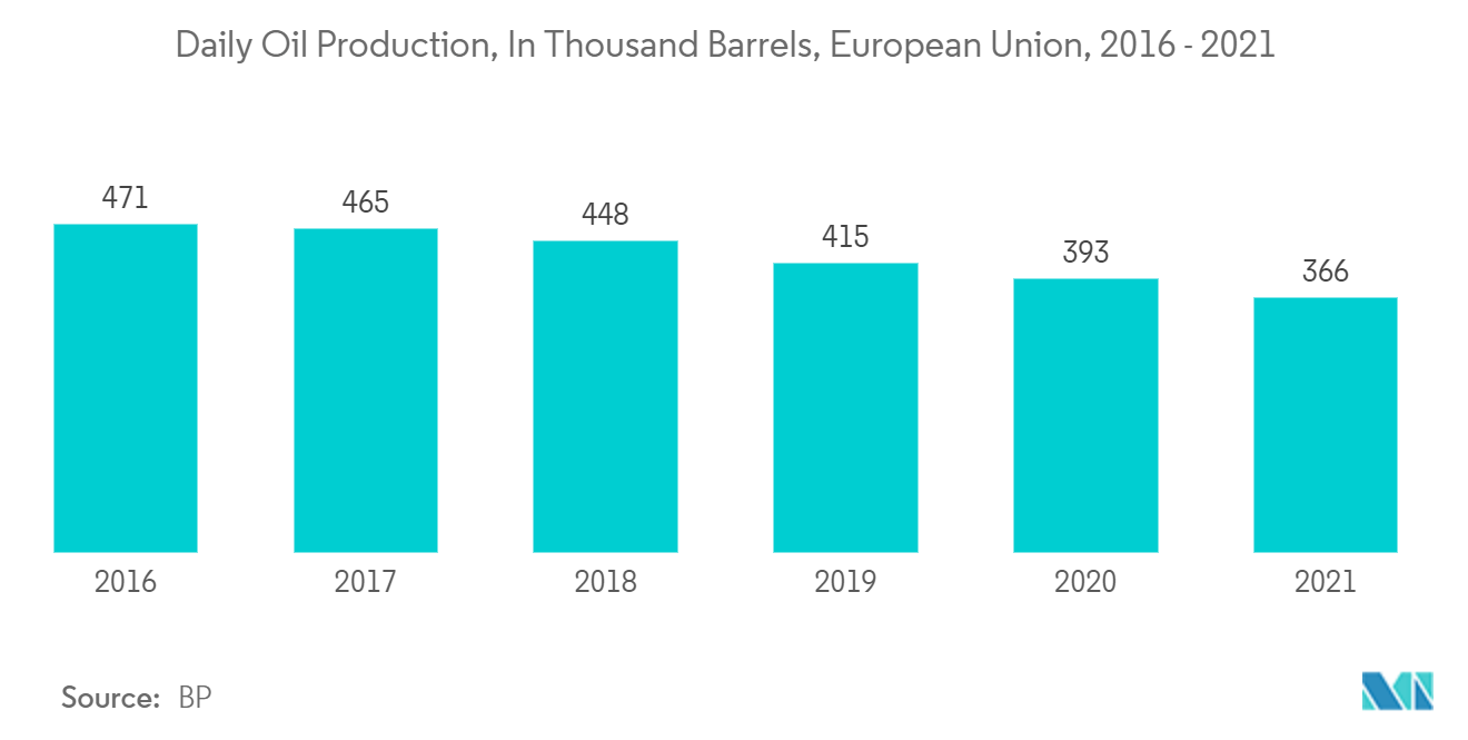 Europe Valves Market