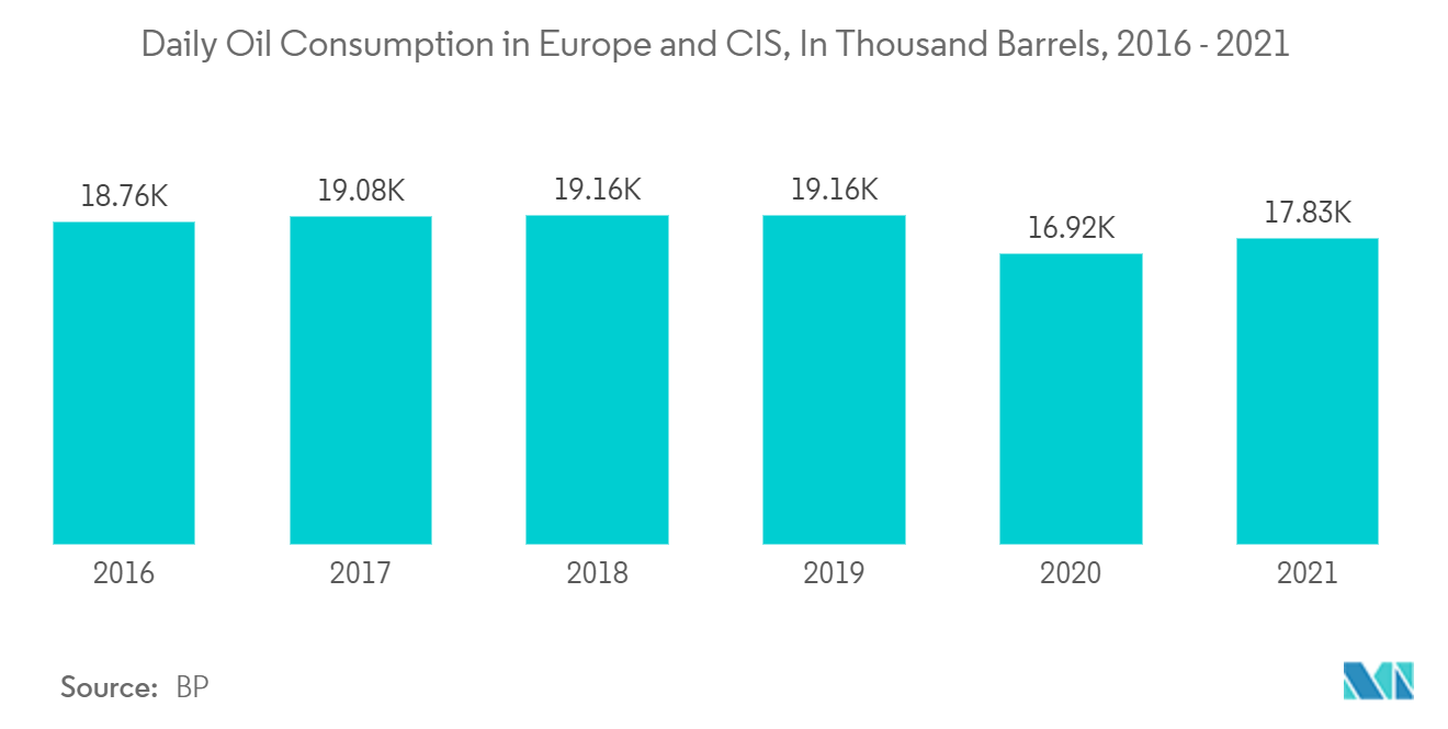 Europe Valves Market