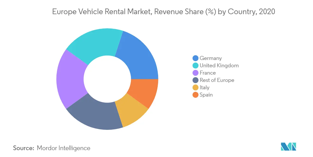 Europe Vehicle Rental Market Growth Rate By Region