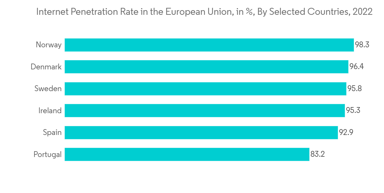 Car Rental Market in Europe - Companies