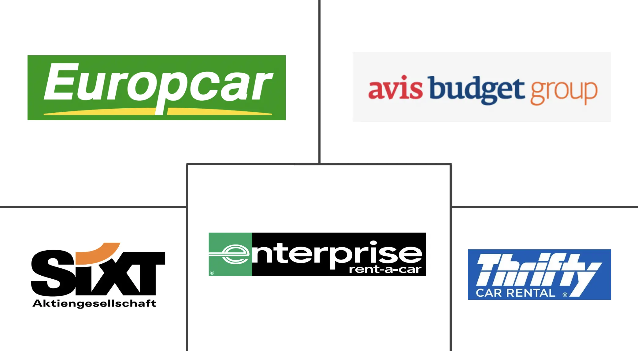 europe vehicle rental market key players