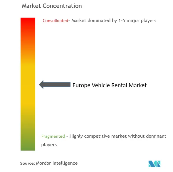 Europe Vehicle Rental Market - CL.png