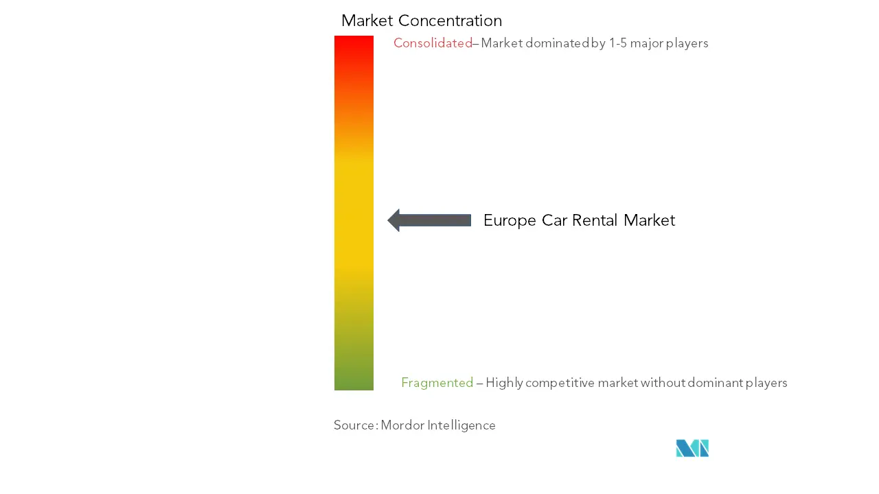Europe Vehicle Rental Market Concentration