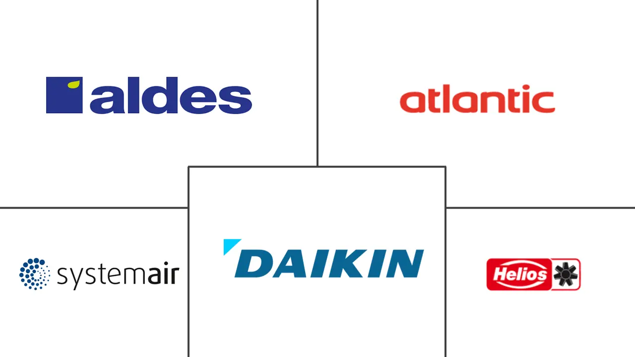 ヨーロッパの換気装置市場の主要企業