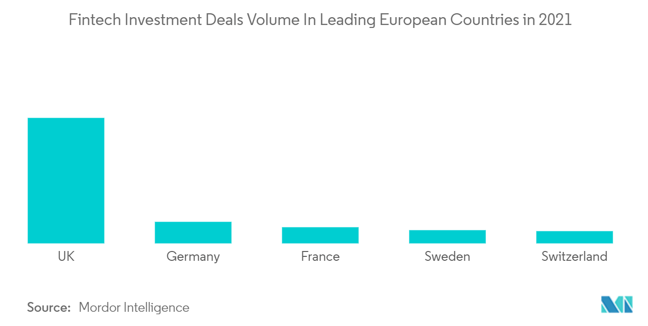 Europe Venture Capital Market Forecast