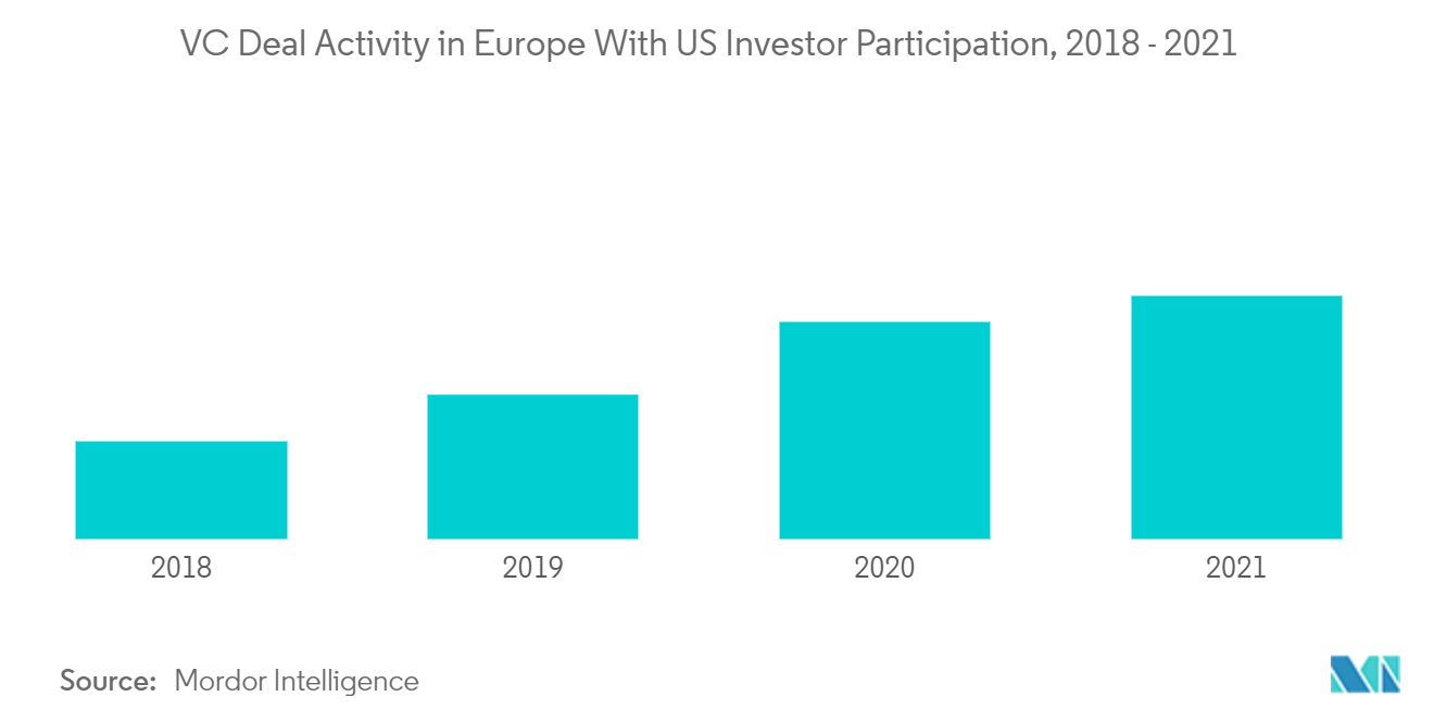 Europe Venture Capital Market Trends