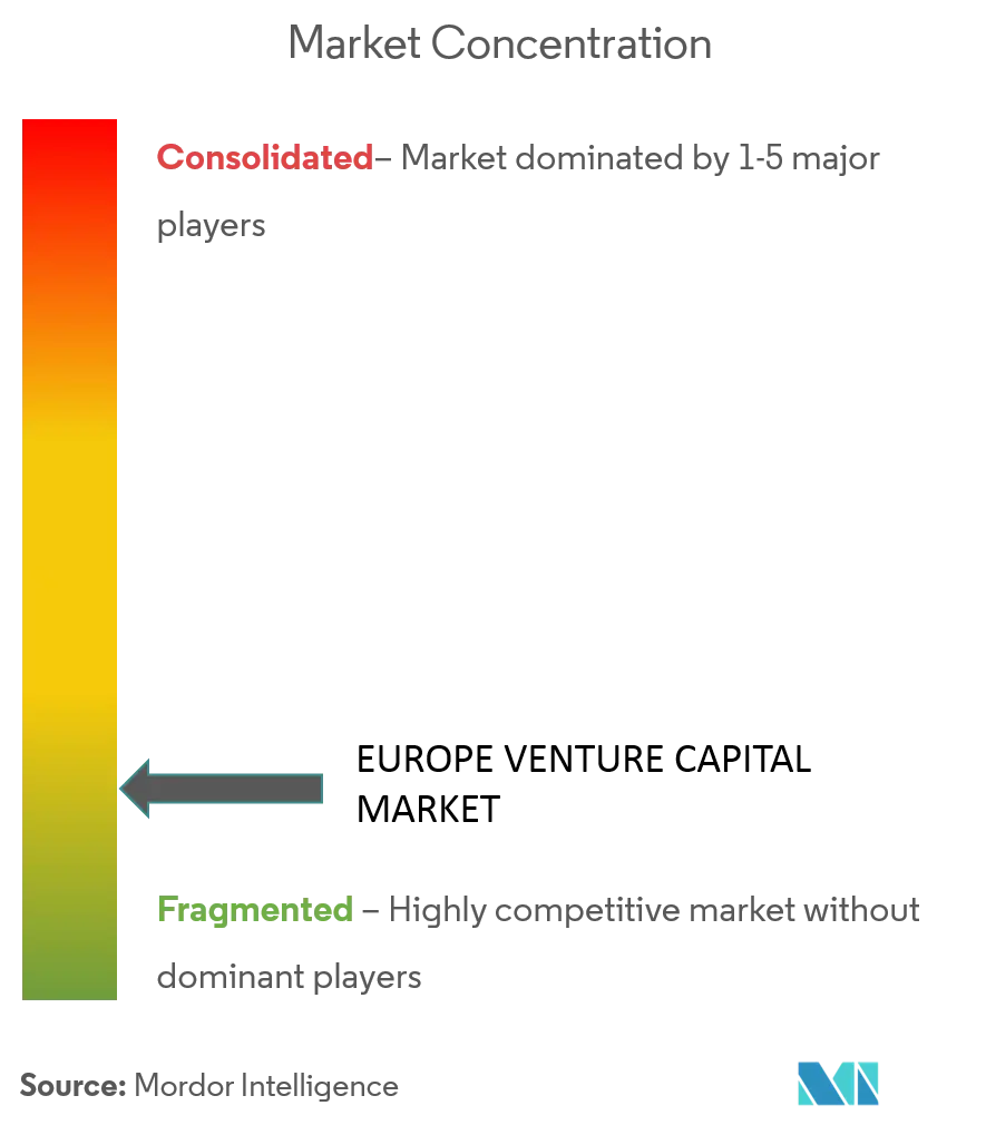 360 Capital AAC Capital, Accel, Partners, Active Venture, Acton Capital