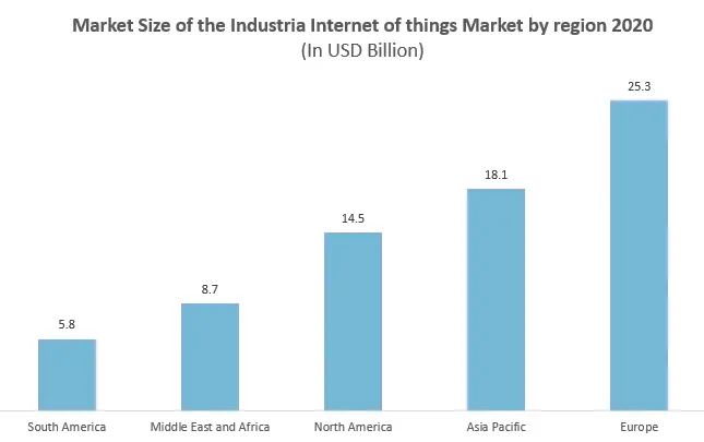 Europe Vibration Sensors Market