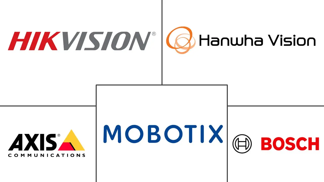 Major players in Europe Video Surveillance Systems industry