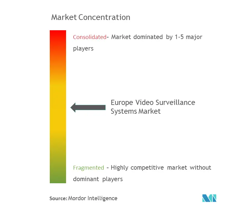 market concentration-europe video use.png