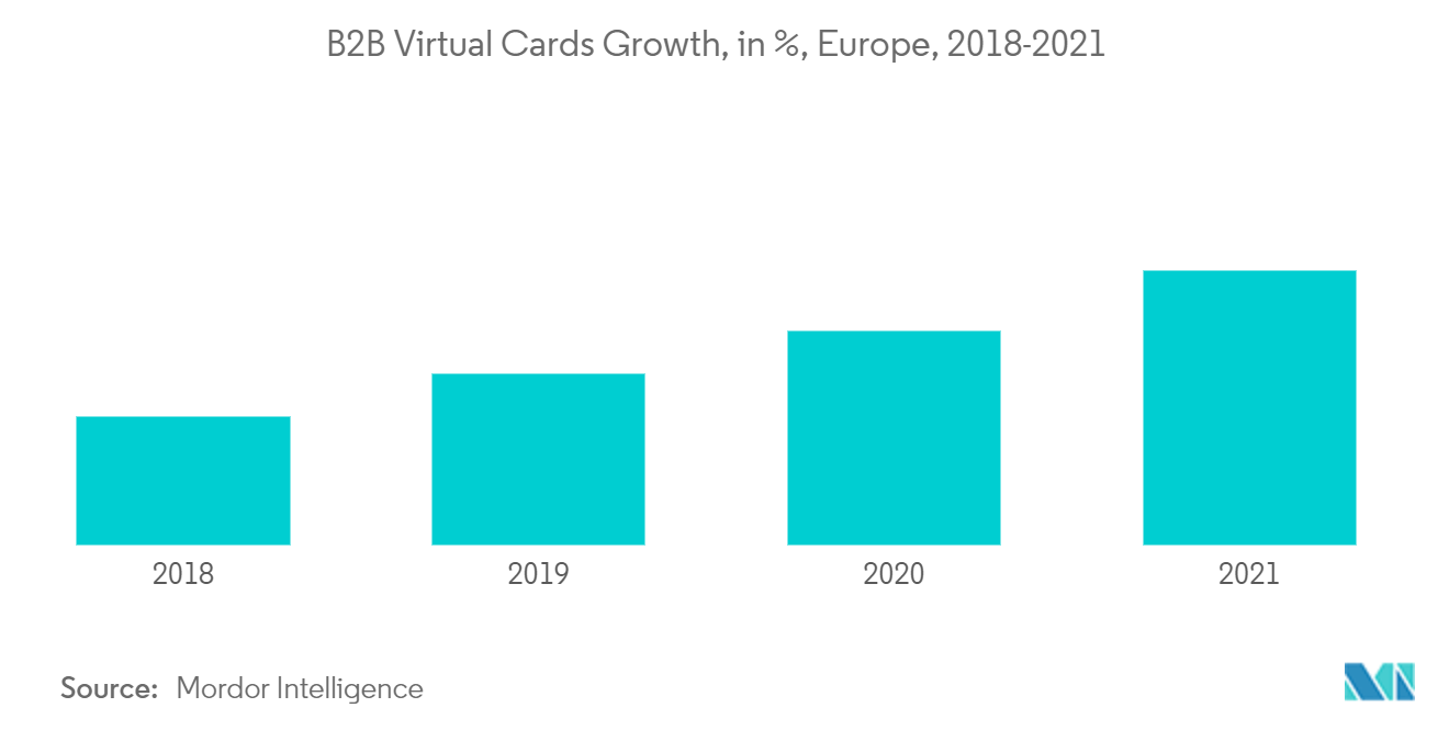 欧州バーチャルカード市場