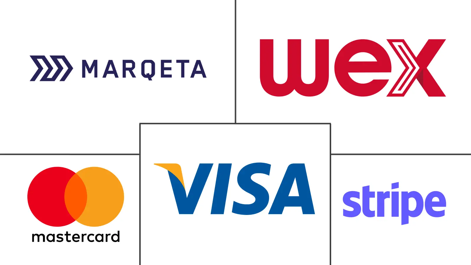 Europe Virtual Cards Market Major Players Europe Virtual Cards Market Major Players