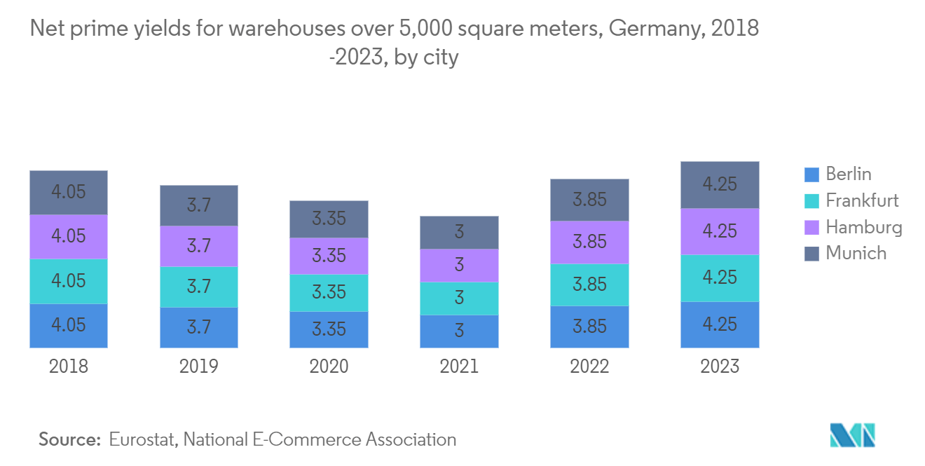 Europe Warehouse Robotics Market: Percentage of Internet Users Buying Goods or Services Online, Europe, 2017-2022