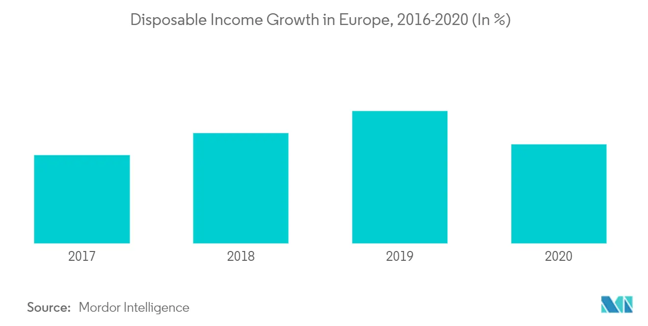 mercado europeu de máquinas de lavar