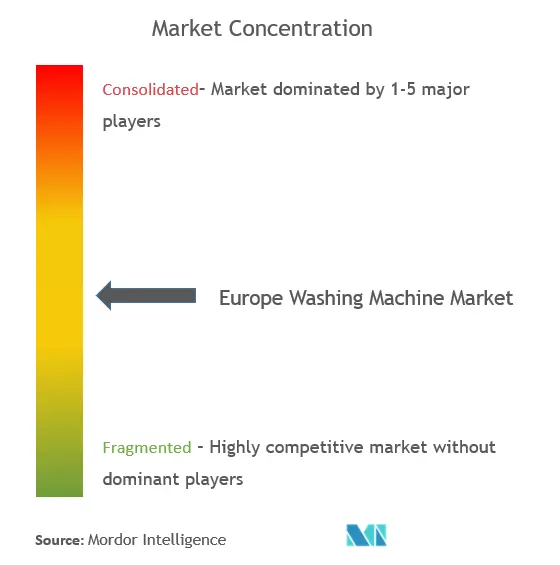 Europa Waschmaschine comp.png