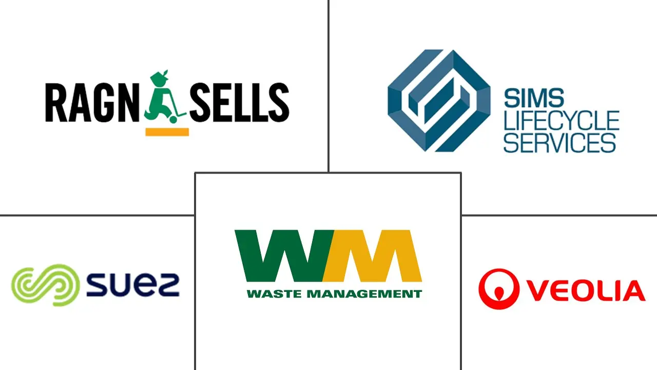 Europe Waste Recycling Services Market Major Players