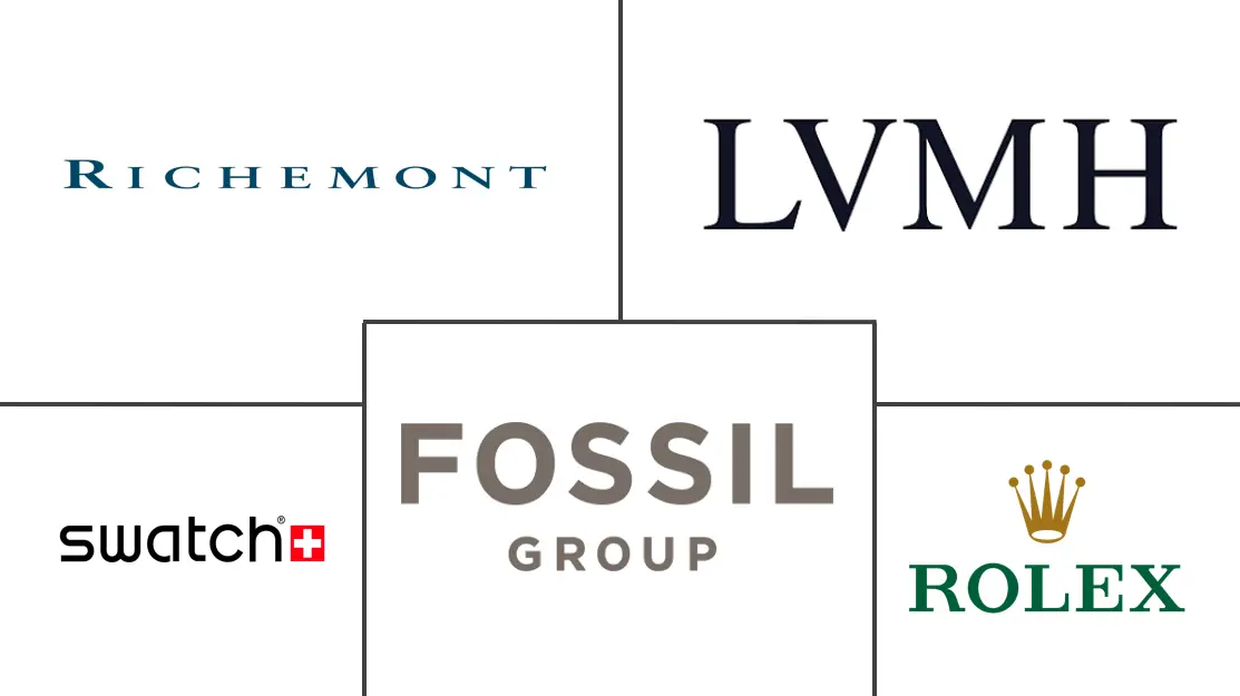 Major players in Europe Watch industry