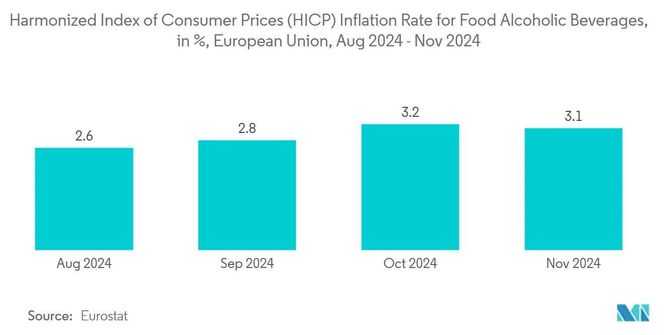 유럽 ​​물 자동화 및 계측 카지노 노말: 식품 및 알코올 음료에 대한 조화된 소비자물가지수(HICP) 인플레이션율, %, 유럽연합, 2024년 2024월 - XNUMX년 XNUMX월